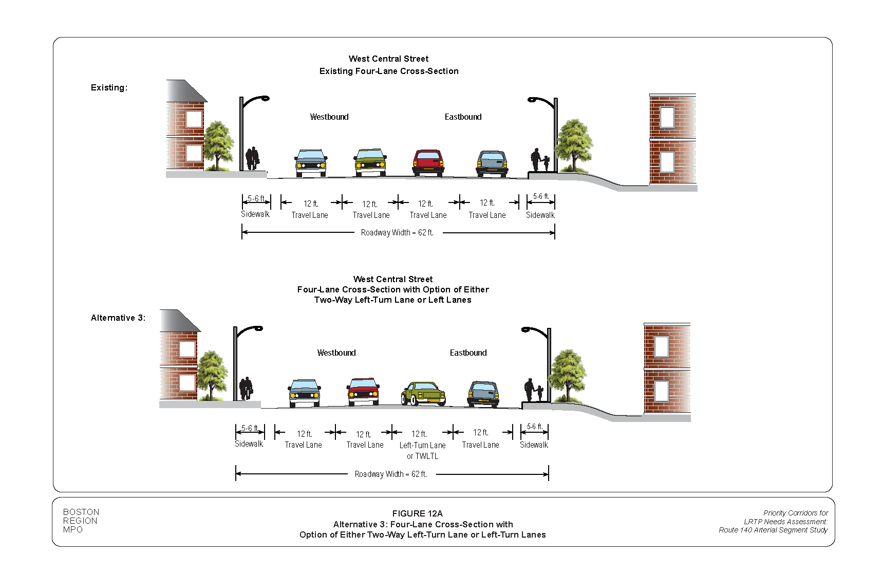FIGURE 12A: Alternative 3: Four-Lane Cross-Section with Option of Either Two-Way Left-Turn Lane or Left-Turn Lanes. Computer-drawn roadway cross-section that portrays MPO staff “Improvement Alternative 3,” which recommends reconfiguring West Central Street into a four-lane cross-section with option of either two-way left-turn lane or left-turn lanes.